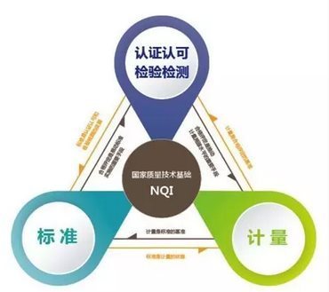 國家重點專項 服務認證關鍵技術破題，檢驗檢測服務迎來新機遇